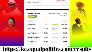 Kenya Election Results 2022 Presidential Results per County