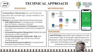 AI-based development of laser based QR Code marking on &lsquo;track fitting on Indian railway&rsquo;. | SIH2025 