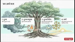 Buddhism History, Teachings & Philosophy  Complete Study Guide ☸️