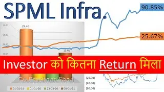 SPML Infra. Share Analysis