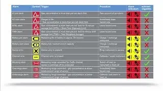 Dräger X-am 3500 and X-am 8000 - Alarms (chapter 03/07)