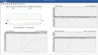 Elastic Support Beam - PROKON