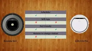 Roomba 865 vs iLife V3s Pro   -  Robot Vacuum Comparison