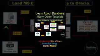 Load External Data to Oracle DB without ETL Tools #oracle #databaseadministrator #oracle #etl