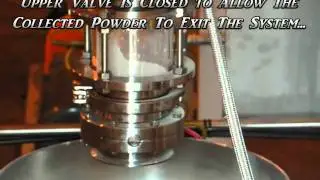 Closed Loop Spray Dryer Chamber Powder