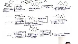 UNIT 4 Fundamental receiver operation VIDEO
