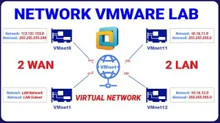 VMware Virtual Network Configuration Done Right | Multi-WAN Lab
