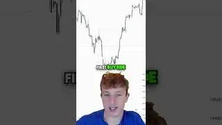 V-Shape Recovery Explained For Beginners #trading #ict