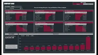 Top and Bottom " n" Power BI report | UI/UX | Paramterization