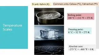 Heat and Temperature | Heat | Grade 7 | Physics | ICSE