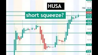 #HUSA 🔥 short squeeze coming? looks hot! $HUSA