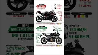 Apache RR 310 vs Karizma XMR #tvsmotor #heromotocorp