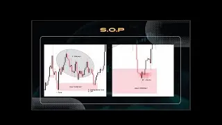 Ultimate SOP Updated: Master the 4-Step Trading System (Zone, Sideways, CMP)