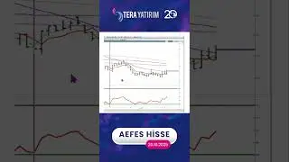 AEFES Hisse Teknik Analiz ve Yorumu - Anadolu Efes Hisse #aefes #hisseyorum #hisseanaliz