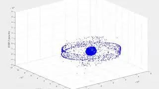 All the cataloged satellites (Data : Space-track.org) in ECEF frame