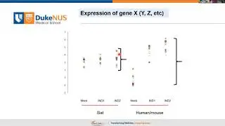 Part 2: Dr Linfa Wang presentation 2