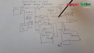 mengenal mainboard lcd dan gejala kerusakan nya