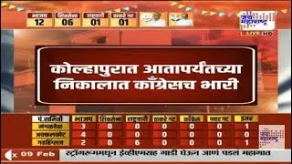 Kolhapur ZP Result : कोल्हापुरात  Satej Patil यांचा करिष्मा , आतापर्यंतच्या निकालात काँग्रेसच भारी