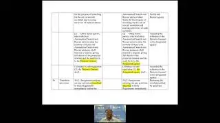 Draft Civil Aviation (Search and Rescue) Regulations, 2021