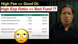 3 MIND-BLOWING Secrets About EXPENSE RATIO in Mutual Funds