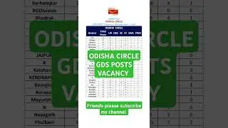 GDS POSTS VACANCY ODISHA CIRCLE DIVISION WISE - 2025