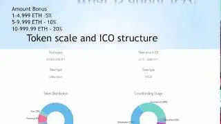 [ICO] Global Spy - The global investigator platform for cryptocurrency