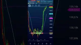 o d&oacute;lar caiu muito na sexta e o &iacute;ndice Ibovespa subiu igual um foguete #trading #bolsadevalores