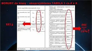 Cz.3.3.  &bdquo;Czy zawsze warto kupić &bdquo;piecyk&rdquo; z lepszą klasą np. A++ zamiast A+?&rdquo;