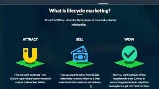 What is lifecycle marketing - lifecycle marketing training