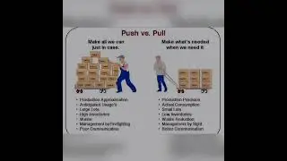 Push vs. Pull know the meaning this words.
