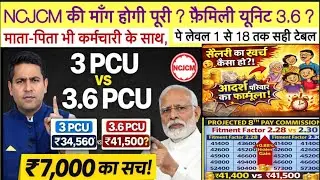 1.1.2026 से NCJCM की TORS के अनुसार 3.6 FAMILY UNIT ? CORRECT अक्रायड़ FORMULA PL 1 TO 18 सही TABLE 