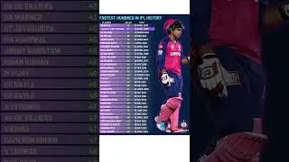 Fastest Century in IPL History! | Unbelievable 100 in Just 35 Balls!