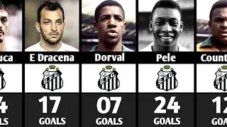 🔴The Legends: Santos FC Top Scorers of All Time | Pele, Neymar Jr 🥶☠️