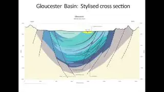 Gloucester Basin