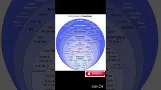 The Data Scientist Career Roadmap #datascientist #datascienceroadmap #viral #viral