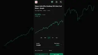 Nippon India Nifty SmallCap 250 Index Fund Direct Plan Growth|Portfolio Sip Return Review Profit MF✅