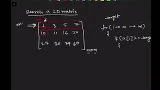 LeetCoding : SDE Sheet problems Day 3 - Part 1
