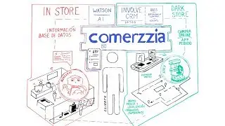Creating a Superior Customer Experience - SMART RETAIL PROJECT 2017 (ES)