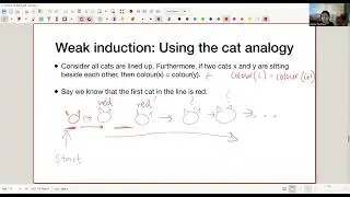 Strong vs Weak induction: What is the difference?