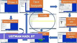 Mastercam X5 #10 Dasar Pemrograman Milling CNC (Toolpath Face)