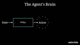 AlphaGo & Reinforcement Learning: How AI Mastered Go | namanbnsl/eduvids