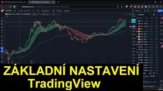 Kde koukat na grafy? Jedině TradingView