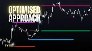 CAN This Sequential Counting TradingView Indicator Predict ALL MAJOR Market Moves?
