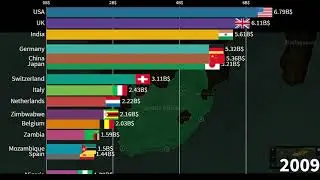 Where does South Africa export the most? SA's Top 15 Export Destination Countries in Billions of US$
