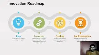 Innovation Roadmap