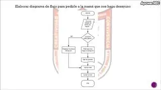diagrama de flujo ejemplos