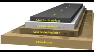 Terrassements 4 Couche de Forme GTR