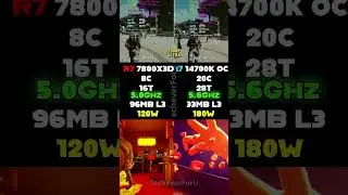 💥 Ryzen 7 7800X3D vs i7-14700K OC &ndash; REAL Gaming & OC Showdown! (Massive FPS & Power Reveal)