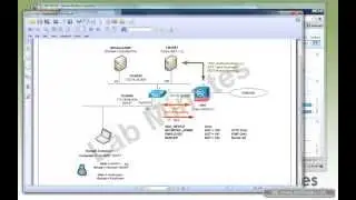 LabMinutes# SEC0062 - Cisco ISE 1.1 Security Group Access (SGA) with ASA 9.1 TrustSec (Part 1)
