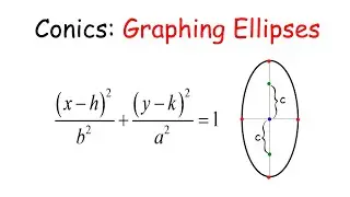 Conic Sections: Graphing Ellipses
